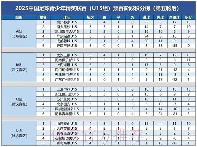 中国青少年足球联赛（男子高中年龄段U17组）预选赛第一阶段分组出炉